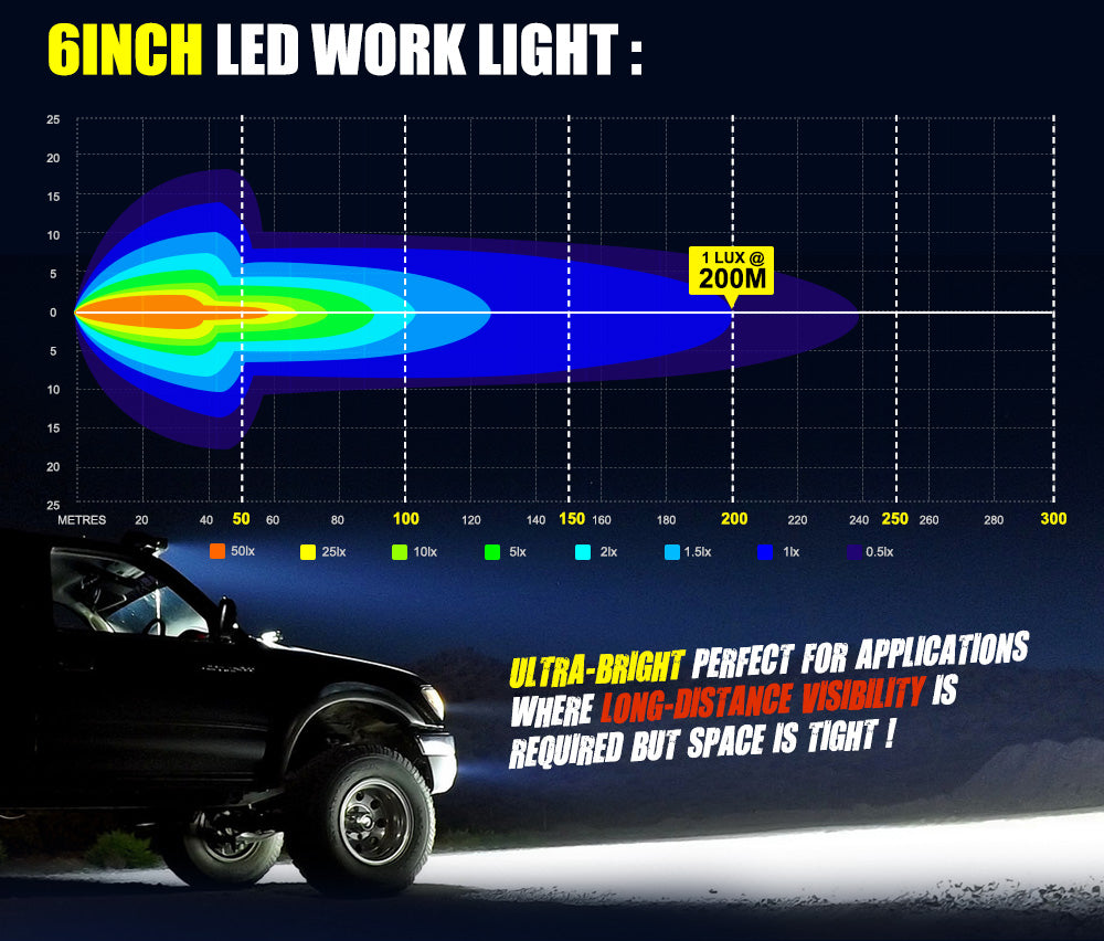 Pair 6inch Flush Mount LED Work Light Spot Flood Off-Road Driving Lights