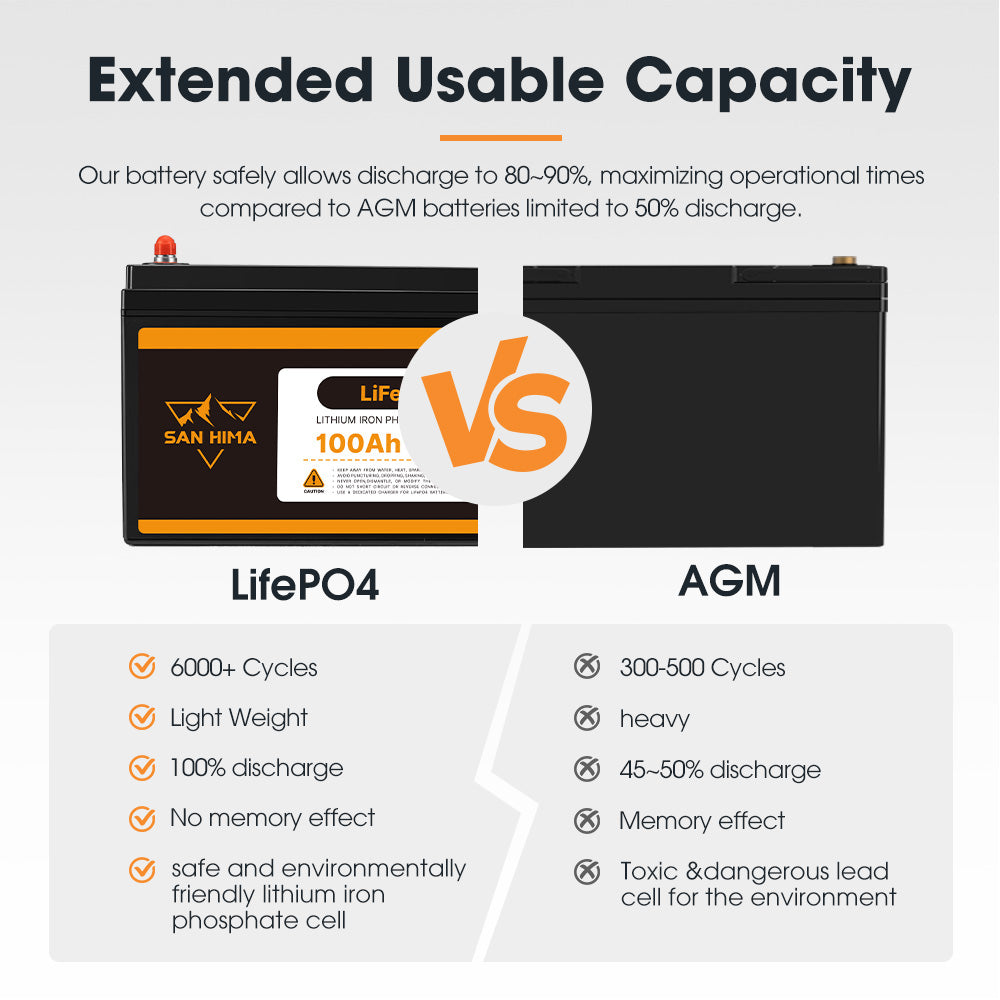 San Hima 12V 100Ah/200Ah Lithium Battery BMS LiFePO4 w/ Bluetooth Self-heating