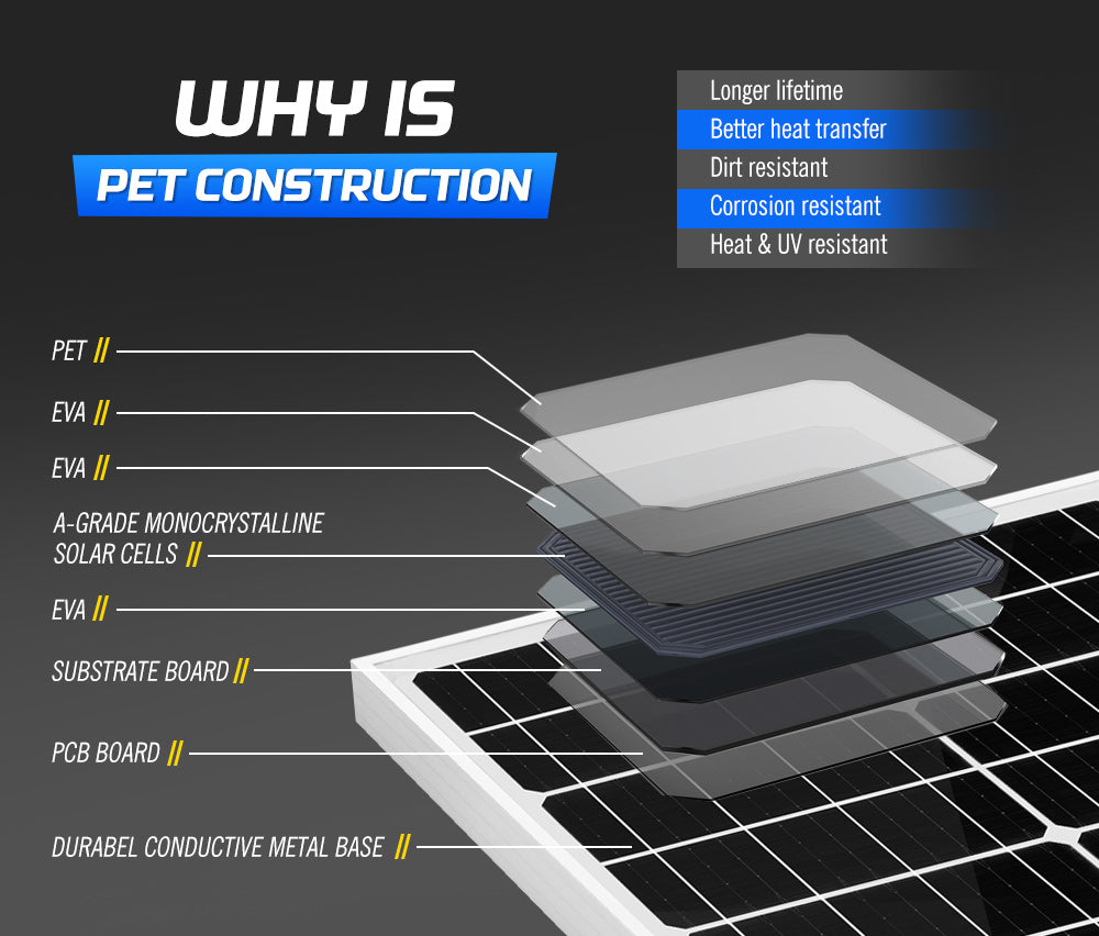 250W 200W 130W 60W 10W Solar Panel Kit Mono 12V Caravan Battery Home Charging