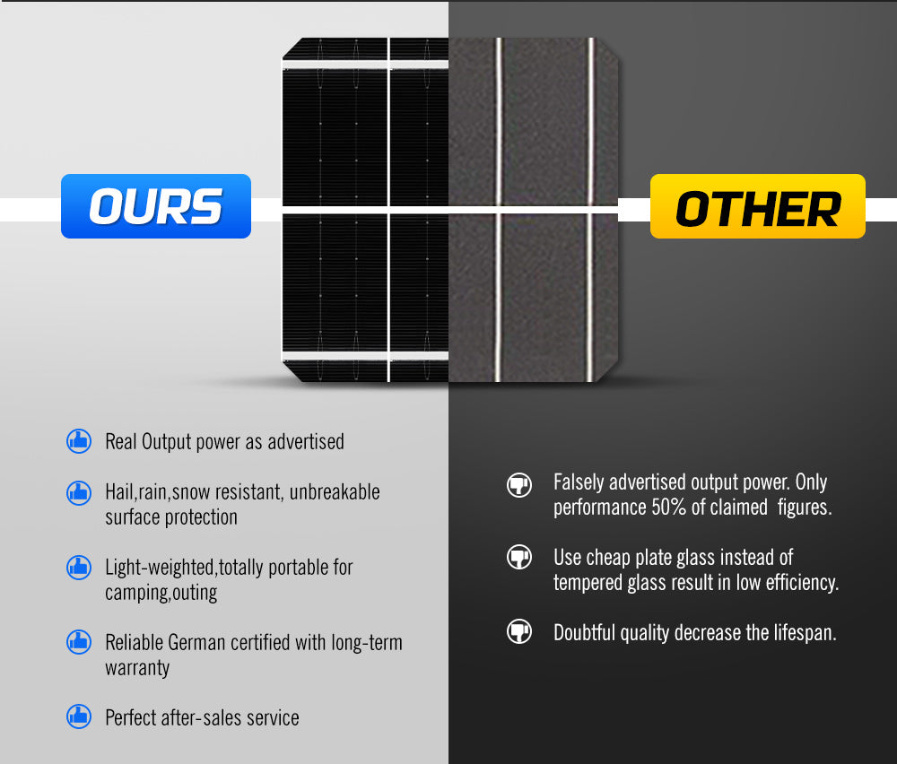 250W 200W 130W 60W 10W Solar Panel Kit Mono 12V Caravan Battery Home Charging