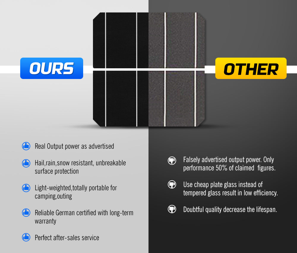 ATEM POWER 250W 12V Solar Panel Kit Mono Fixed Camping Caravan Boat Power Battery Charging