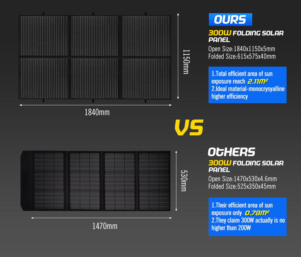 ATEM POWER 12V 300W Folding Solar Mat Flexible Blanket Solar Panel Kit Camping Charger
