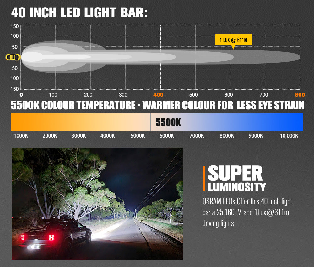 Lightfox 8" 14" 20" 28" 40" Osram LED Light Bar Single Row Flood Beam Offroad