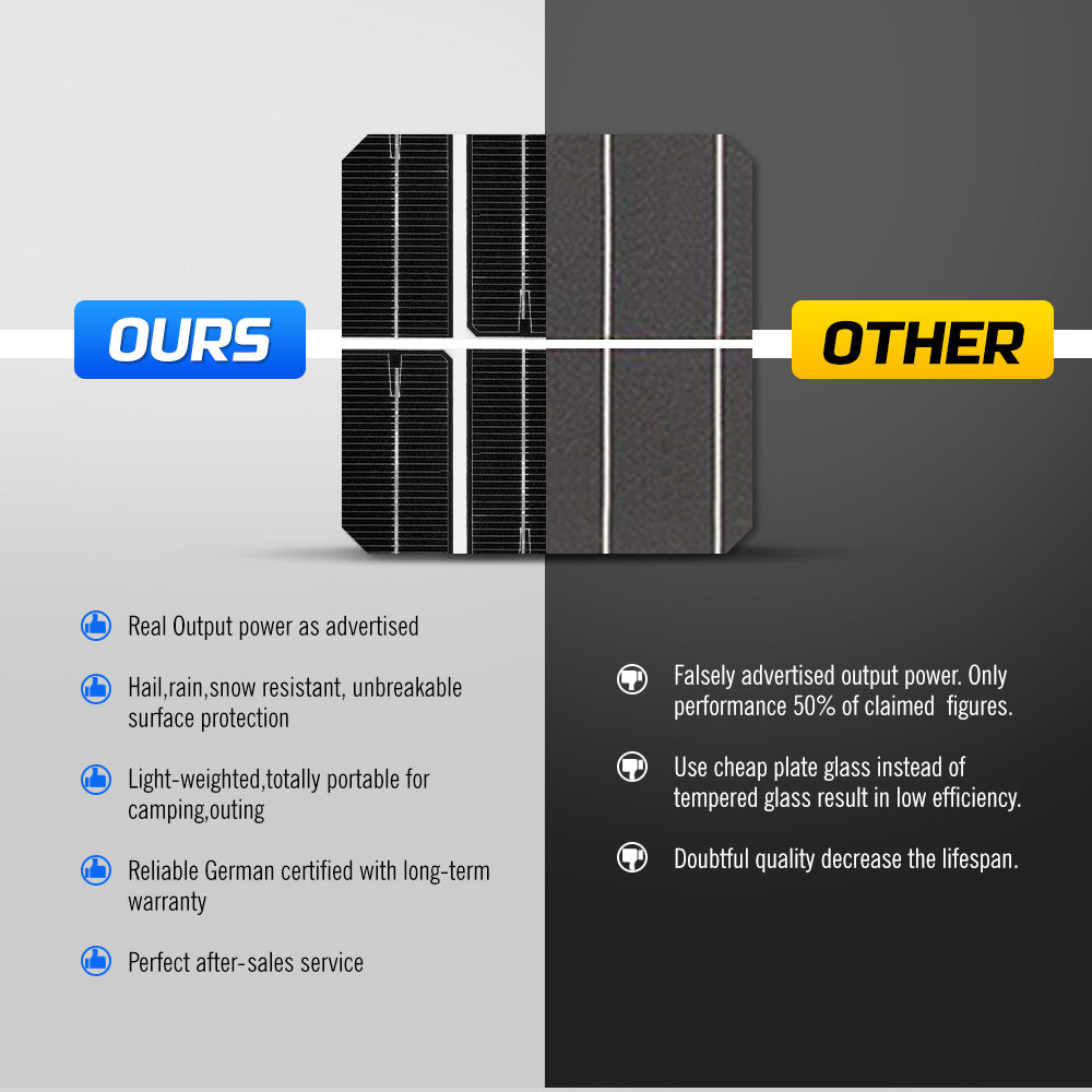 ATEM POWER 60W Solar Panel 12V Mono Generator Caravan Camping Battery Power Charging