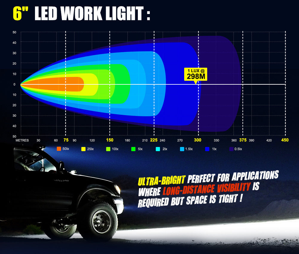 LIGHTFOX Pair 6inch LED Work Driving Light Pair Flood Beam Lamp Reverse Offroad 4x4