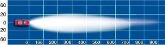 Narva Ultima 225 Combo Spot & Spread Driving Lights