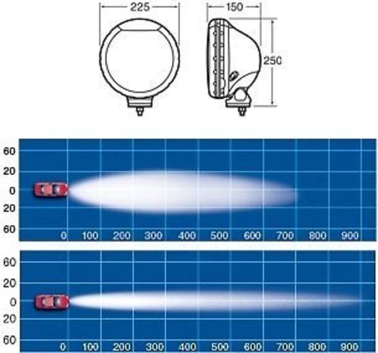 Narva Ultima 225 Combo Spot & Spread Driving Lights