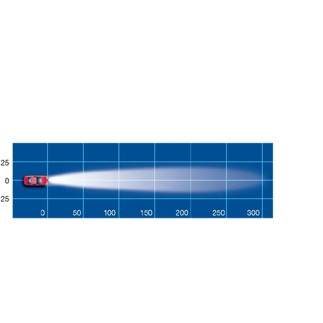 Narva 100W Ultra Compact Rectangle Driving Lights