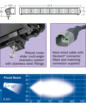Narva 10W LED Bar Flood Light