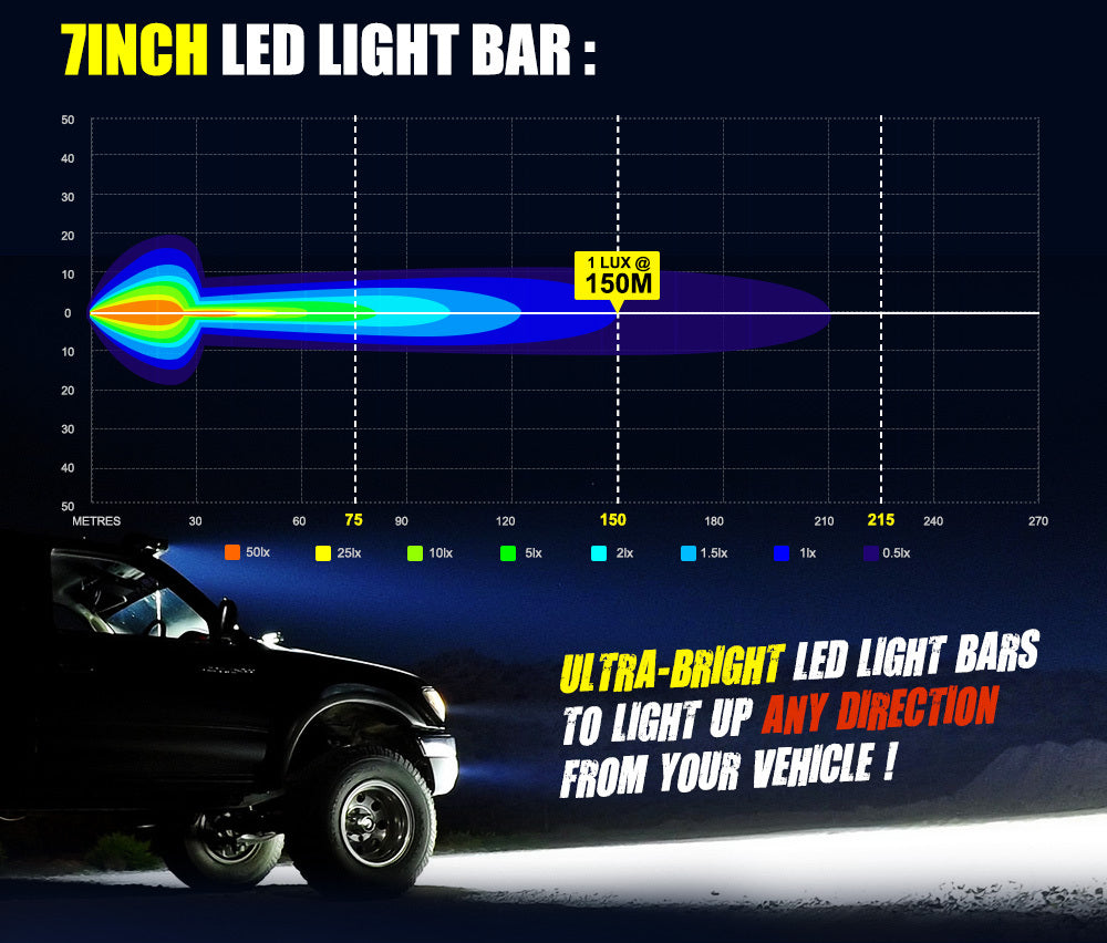 LIGHTFOX 2x 7inch LED Light Bar Spot Flood Combo Work Driving Lights OffRoad 4WD 6"