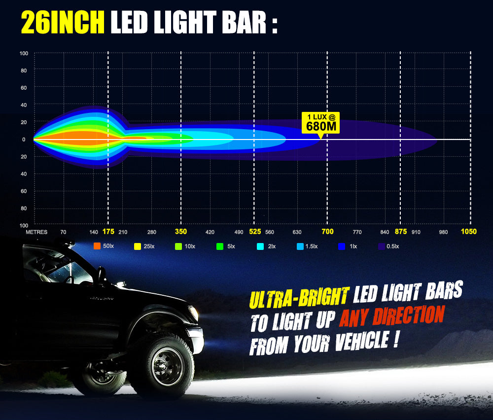 LIGHTFOX 26inch Philips LED Light Bar Spot Flood Driving Light w/ Bullbar Mounting Bracket