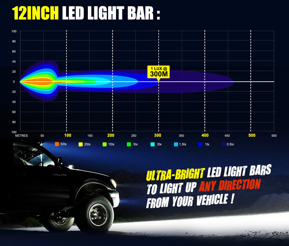 Lightfox LED Light Bar 7" 12" 20" 23" 26" 28" Flood Spot Combo 50" Curved 12V