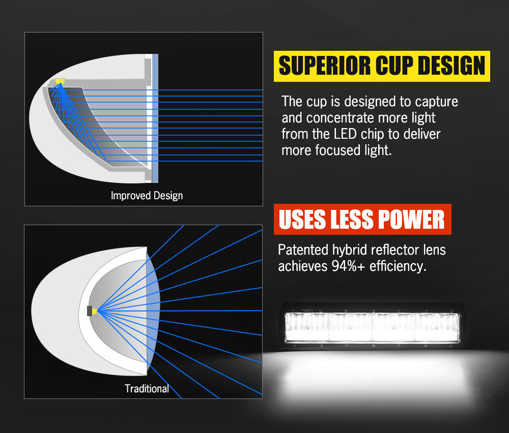 DEFEND INDUST 12inch LED Light Bar Combo Beam Dual Row W/ Number Plate