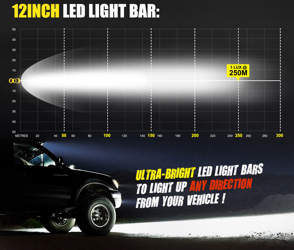 DEFEND INDUST 12inch LED Light Bar Combo Beam Dual Row W/ Number Plate