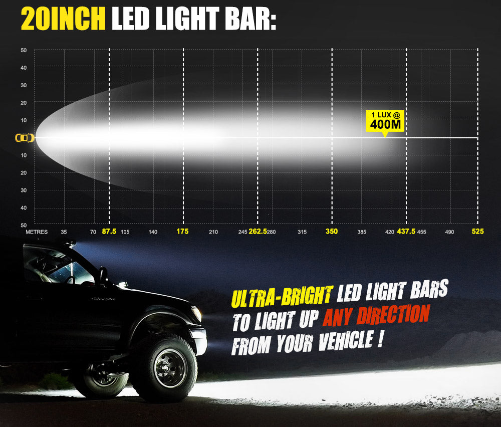 DEFEND INDUST 20inch LED Light Bar Combo Beam Driving Lamp with Plate Frame
