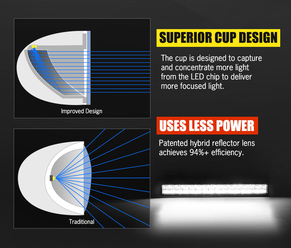 DEFEND INDUST 23inch LED Light Bar Combo Driving Lamp Offroad 4x4 22"23"