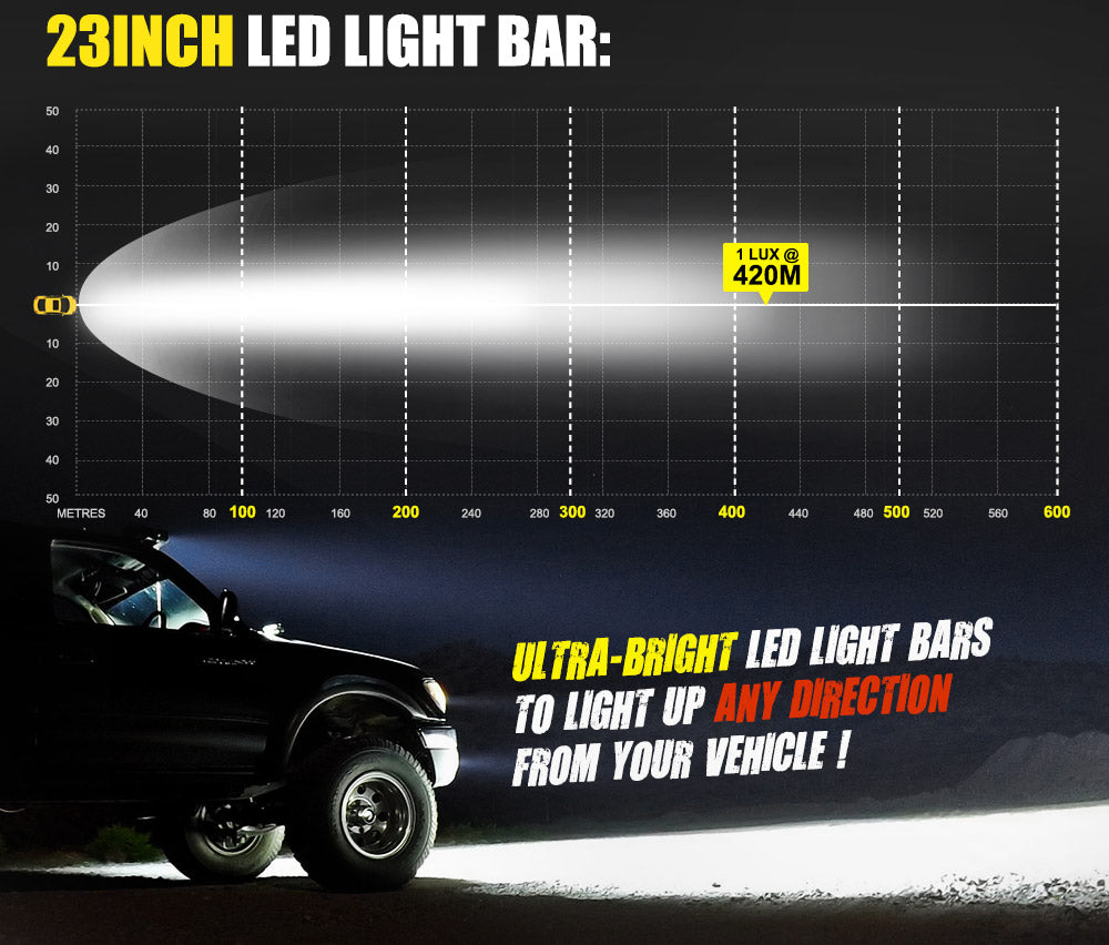 DEFEND INDUST 23inch LED Light Bar Combo Driving Lamp Offroad 4x4 22"23"