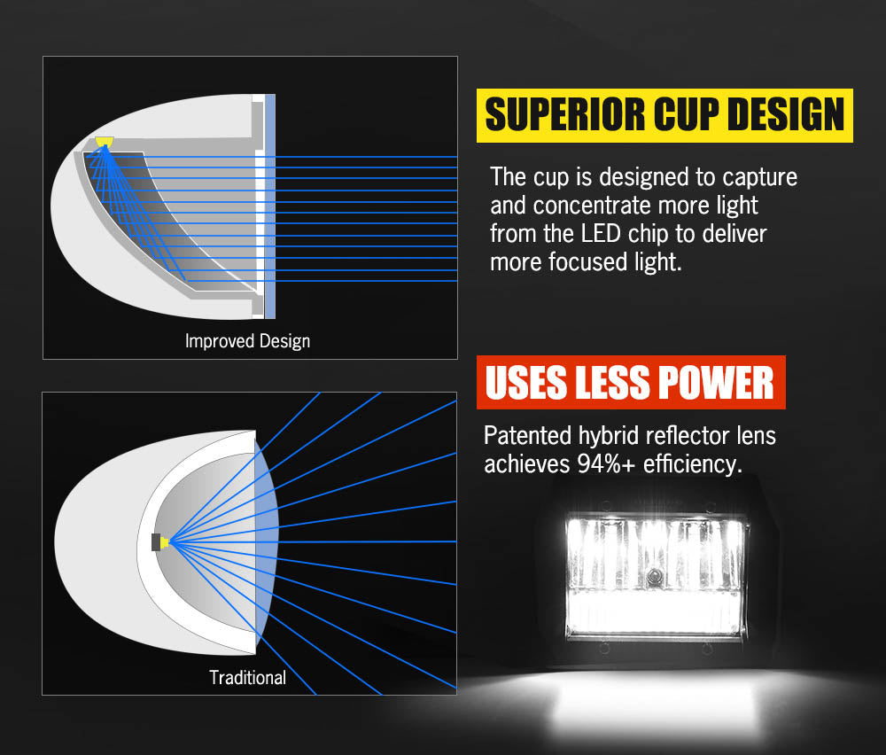 DEFEND INDUST 4x 4inch LED Light Bar Spot Flood Reverse 4WD 12V 24V