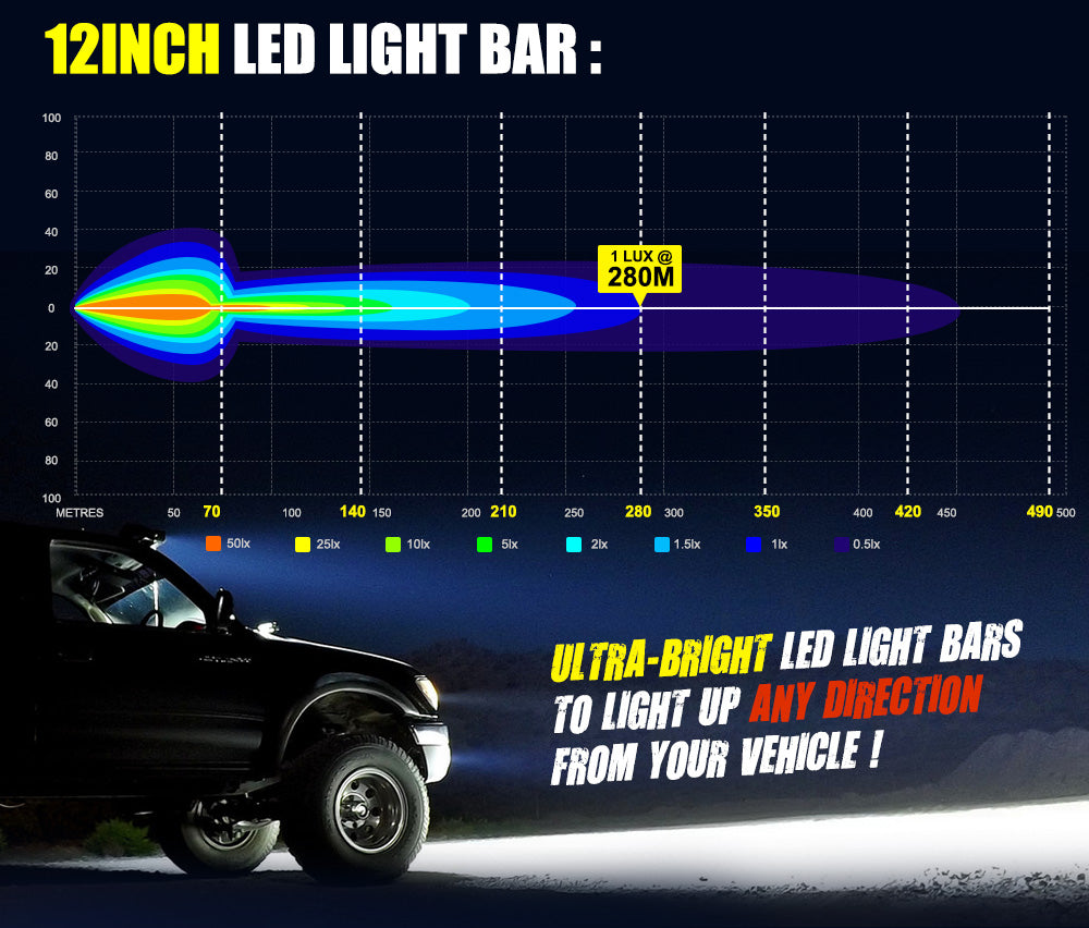 LIGHTFOX 12inch LED Light Bar Spot Flood Driving Offroad Truck+Number Plate Frame