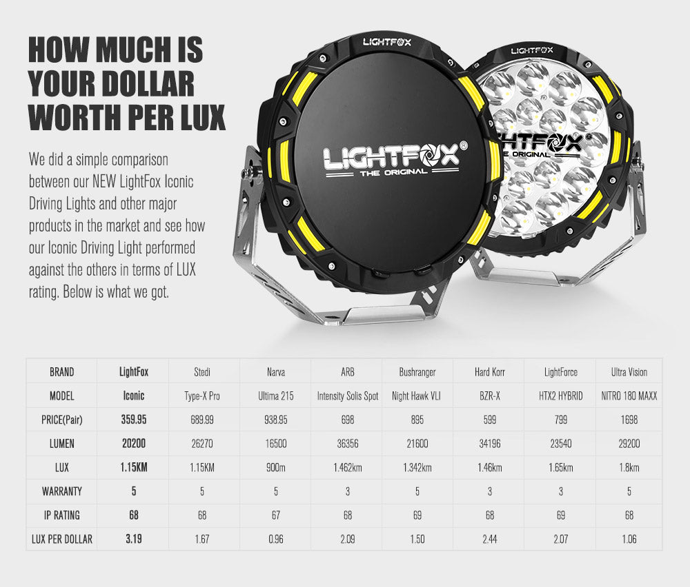 LIGHTFOX 9inch LED Spot Driving Lights Round Slim Spotlights 4x4 OffRoad SUV