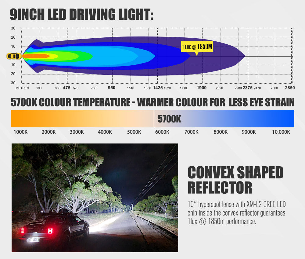 LIGHTFOX 9inch LED Driving Lights Round SpotLights DRL 4x4 Offroad Work