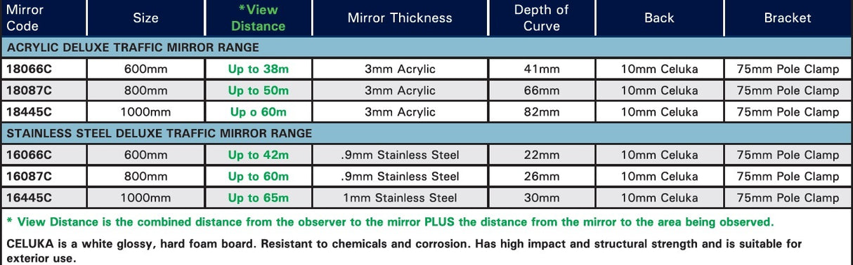 Stainless Steel Traffic Convex Mirror