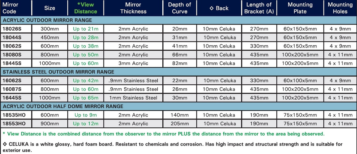 Outdoor Stainless Steel Mirror