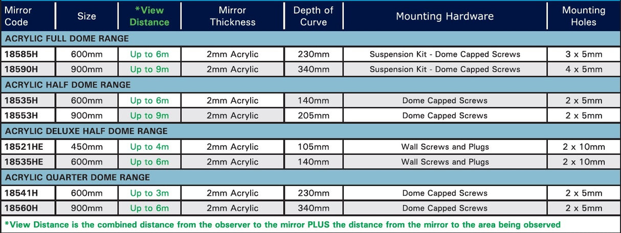 Indoor Half Dome Mirror