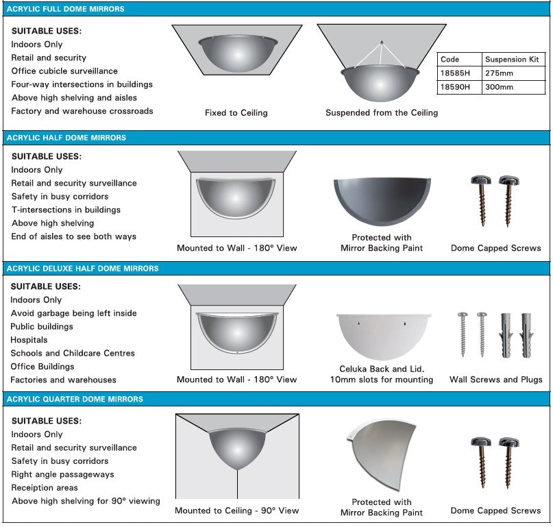 Indoor Quarter Dome Mirror
