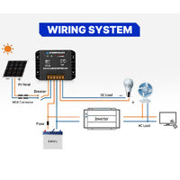 Atem Power 20A MPPT Solar Charge Controller Regulator Lithium Compatible 12V/24V