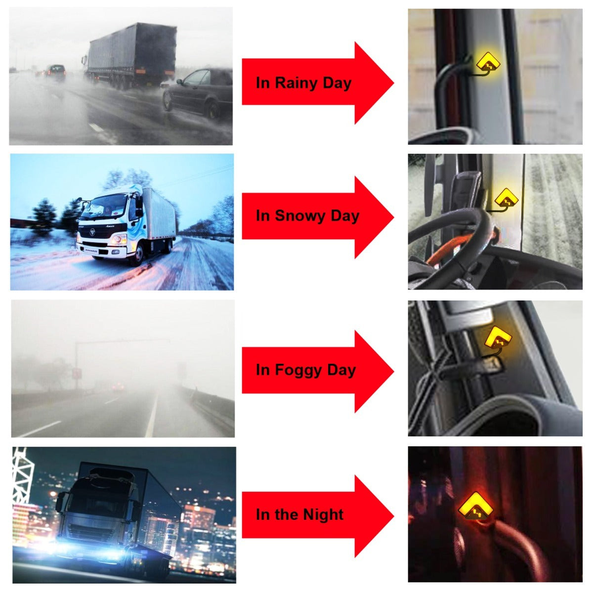 Blind Spot Radar Detection System for (TRUCKS)*