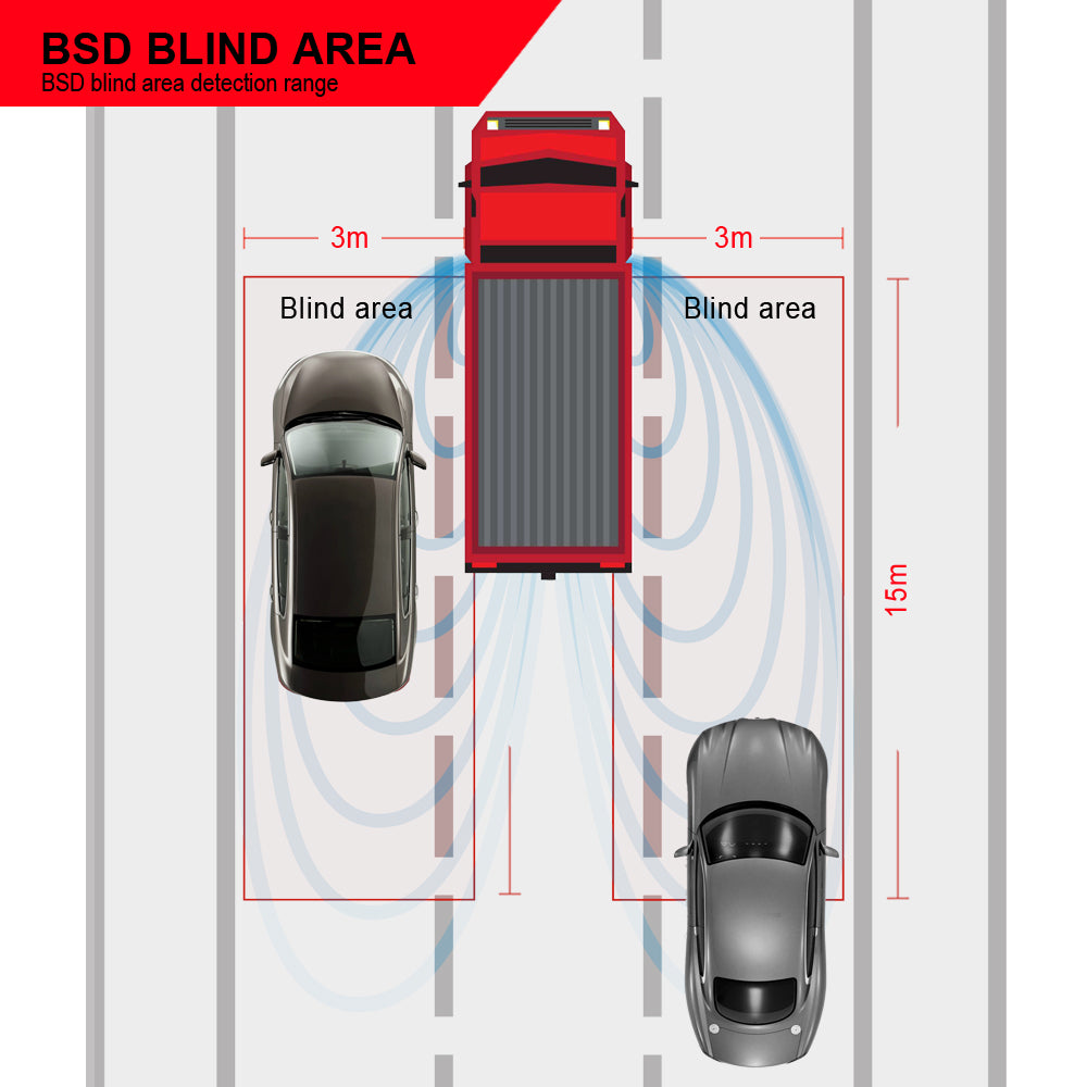 Blind Spot Radar Detection System for (TRUCKS)*