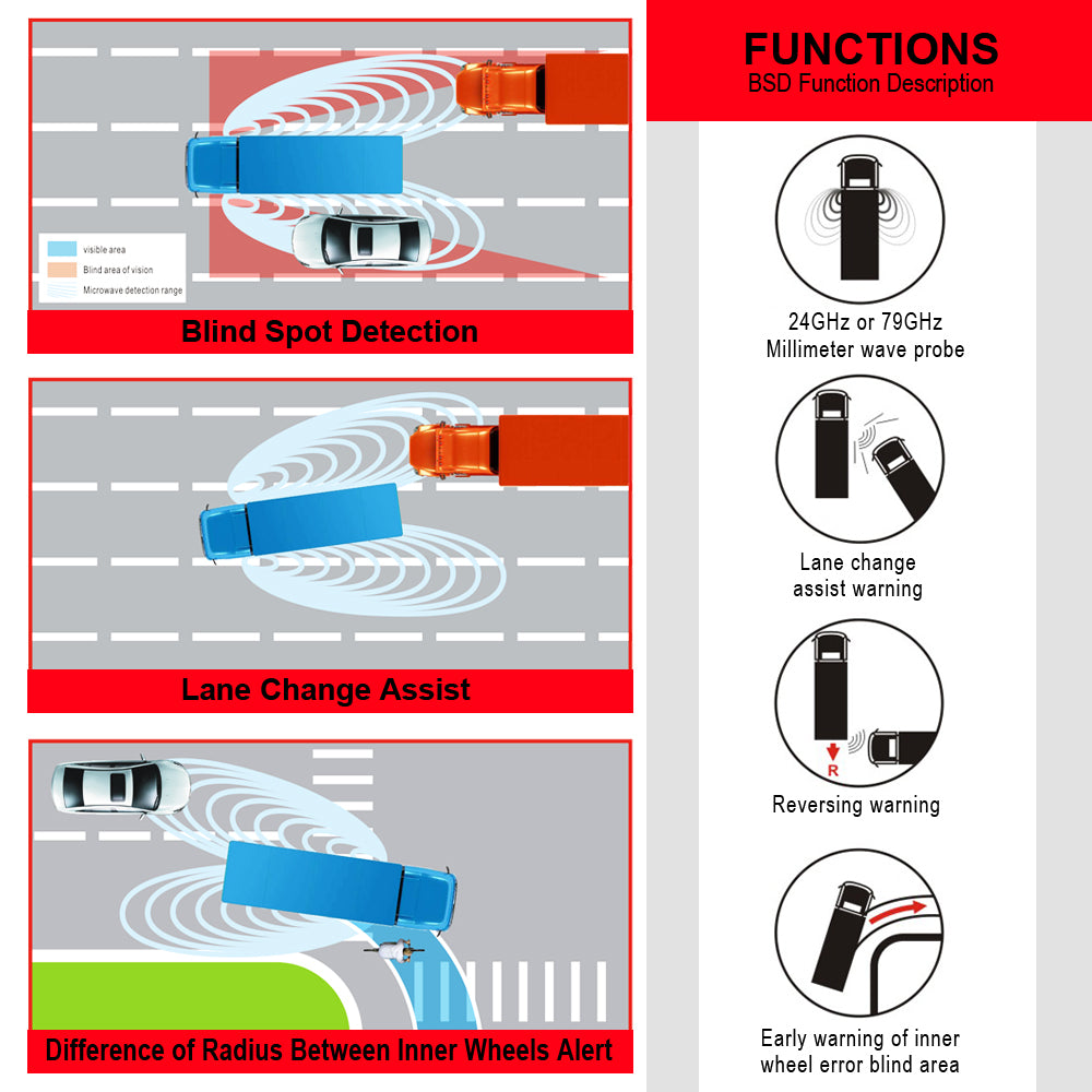 Blind Spot Radar Detection System for (TRUCKS)*