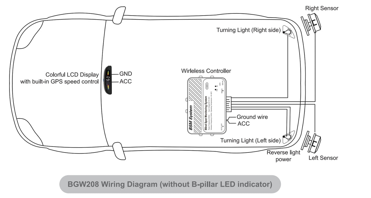 Blind Spot Radar Detection System (Wireless) BSD*