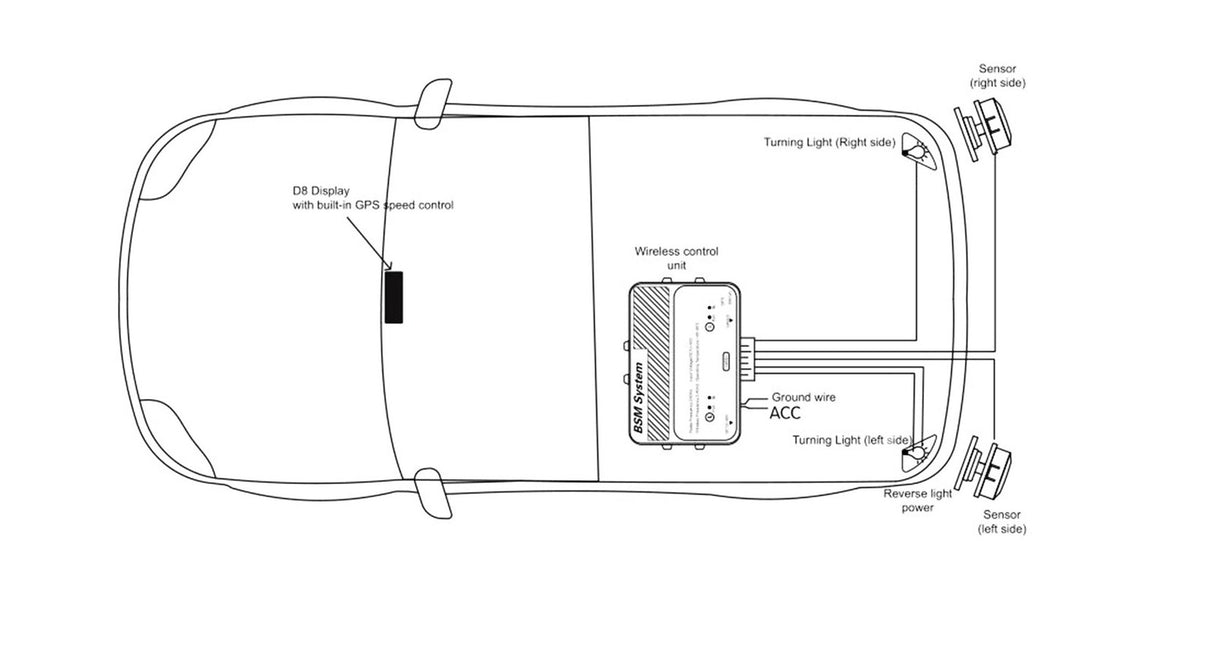 Blind Spot Radar Detection System (Wireless) BSD*