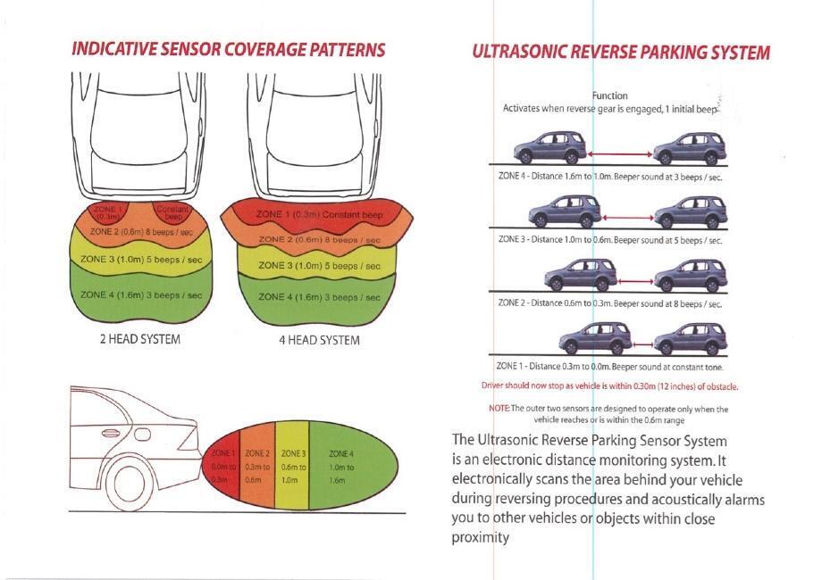 Ute/Tray Body Rear Parking Bar Sensor Kit*