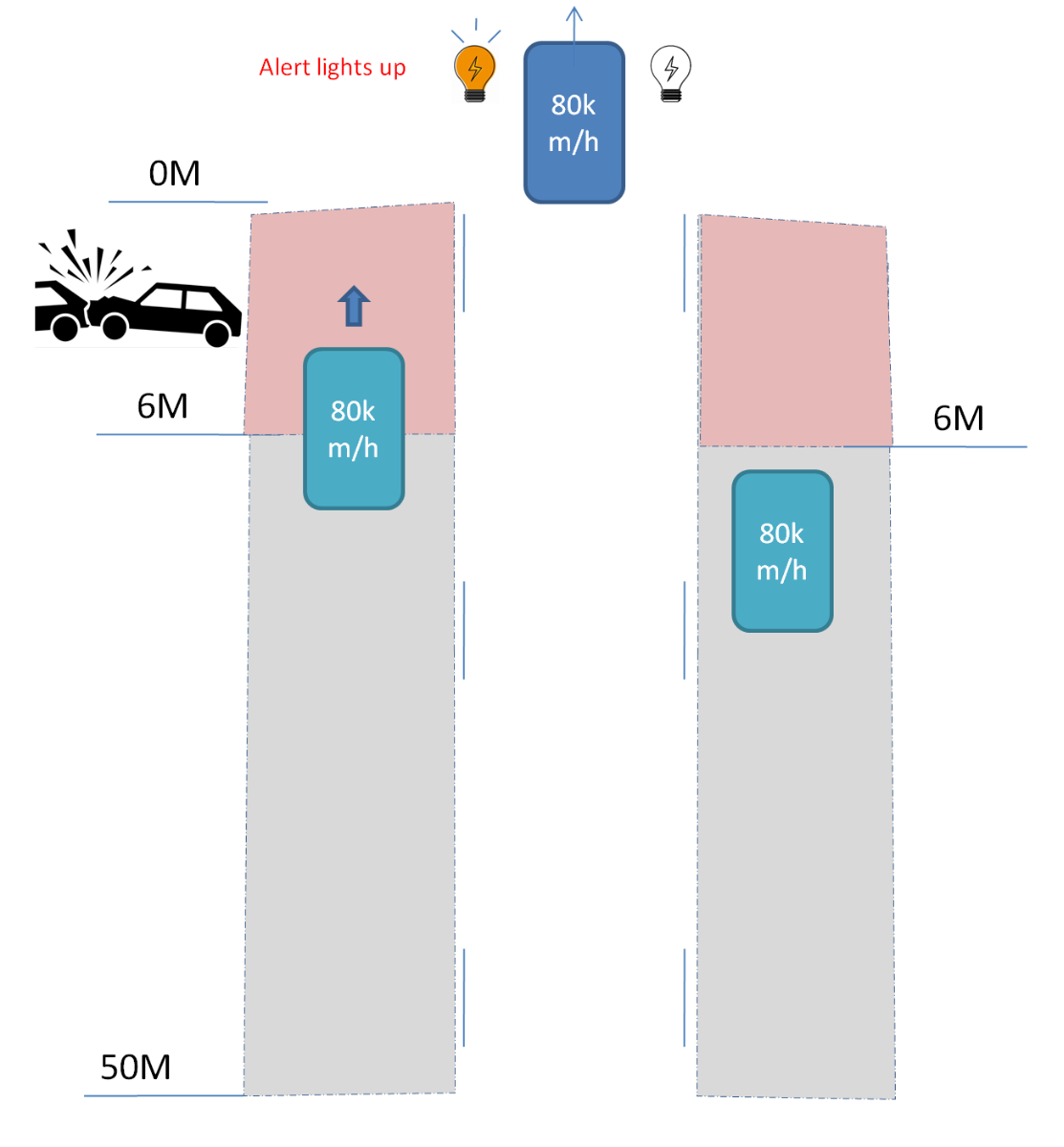 Blind Spot Radar Detection System BSD (easy to install)