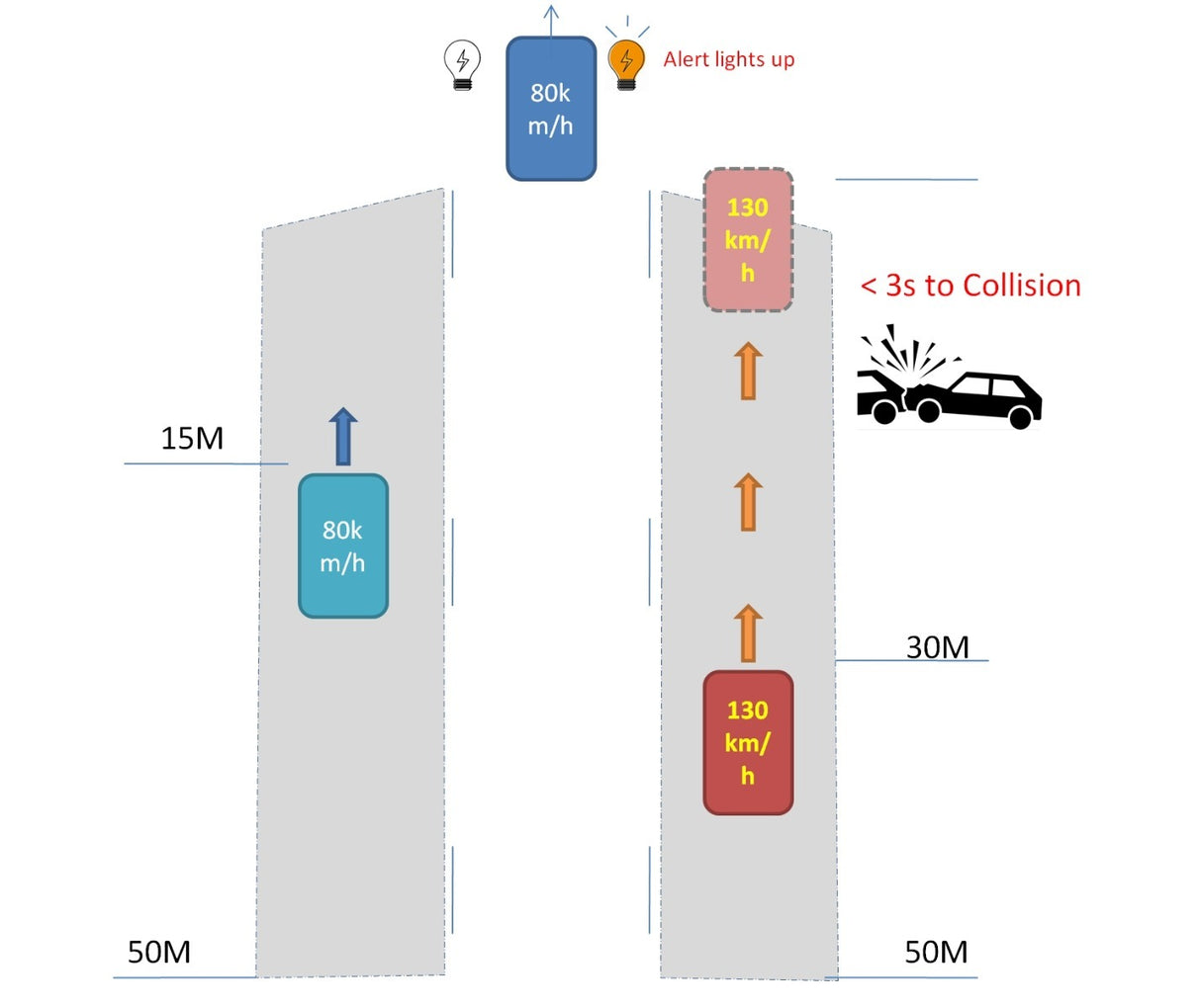 Blind Spot Radar Detection System BSD (easy to install)
