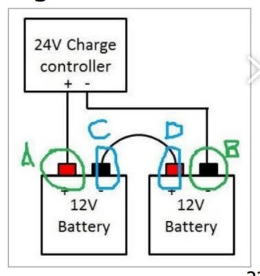 PARKSAFE Solar Power Battery Maintenance Charging*