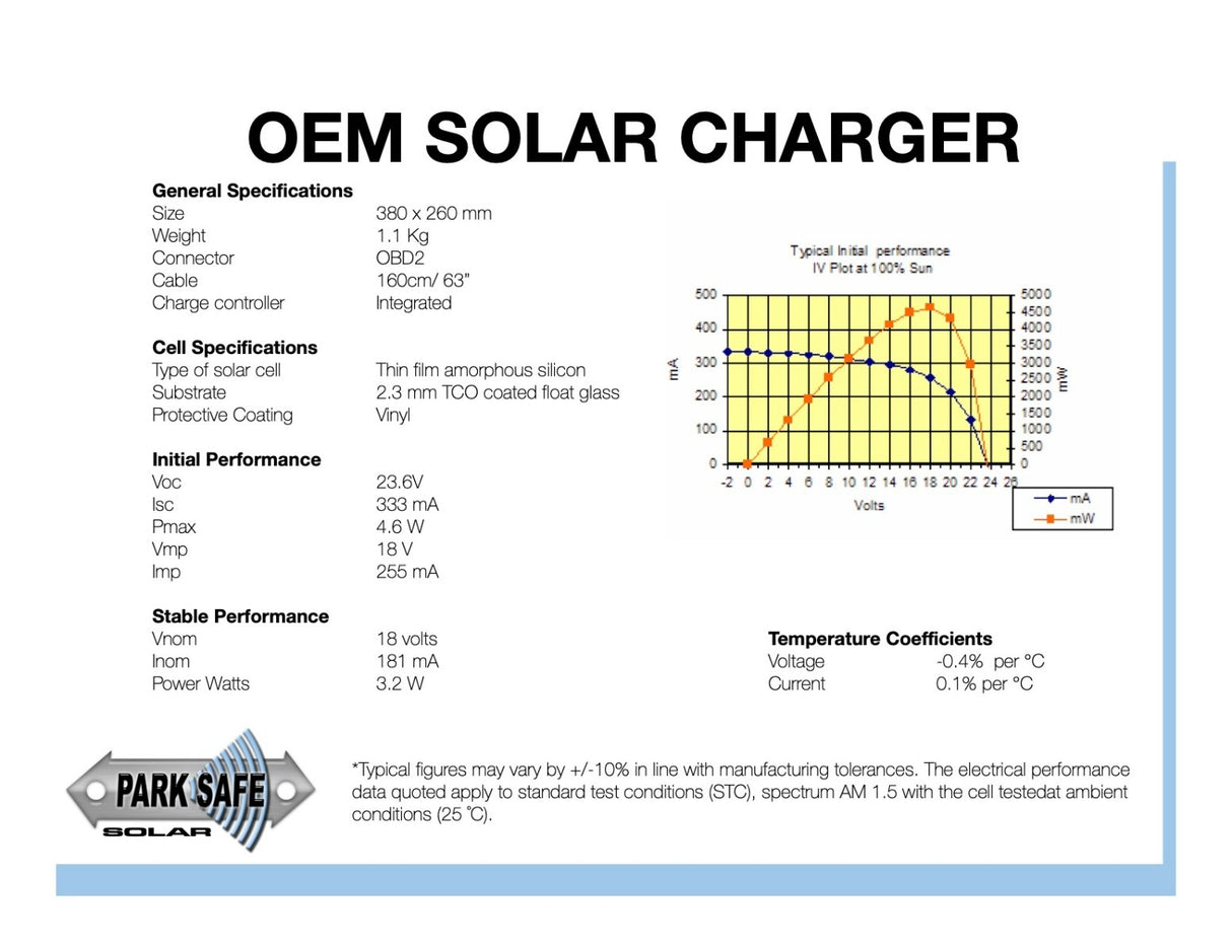 PARKSAFE Solar Power Battery Maintenance Charging*