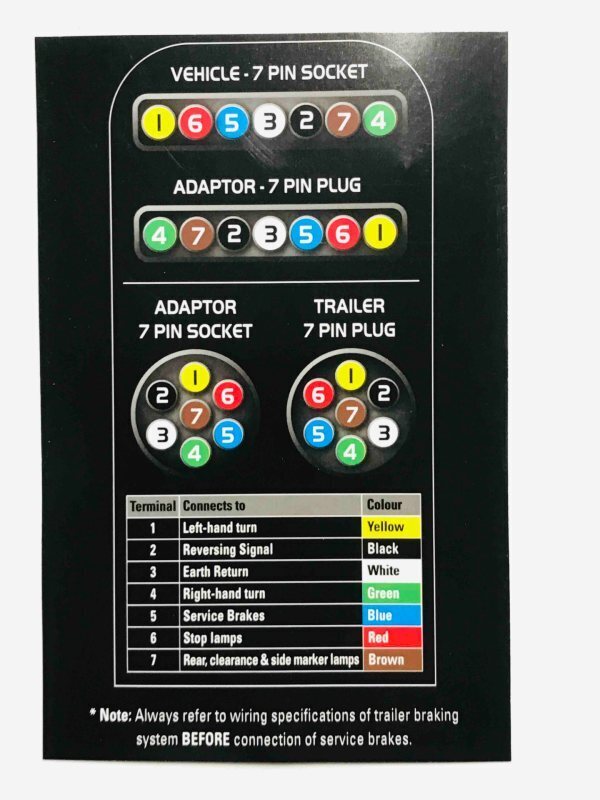 Wireless Trailer Lights and Electric Brake Tester by Parksafe* 05-002