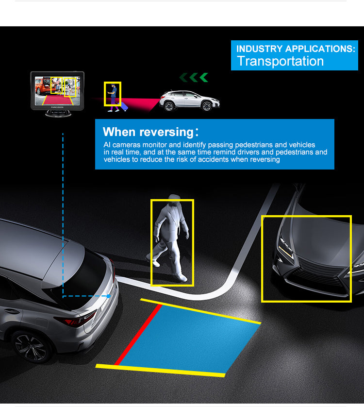 Blind Spot Ai Camera Object Detection System *
