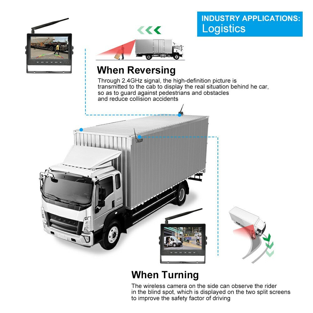 PARKSAFE Wireless AHD Rear Camera System