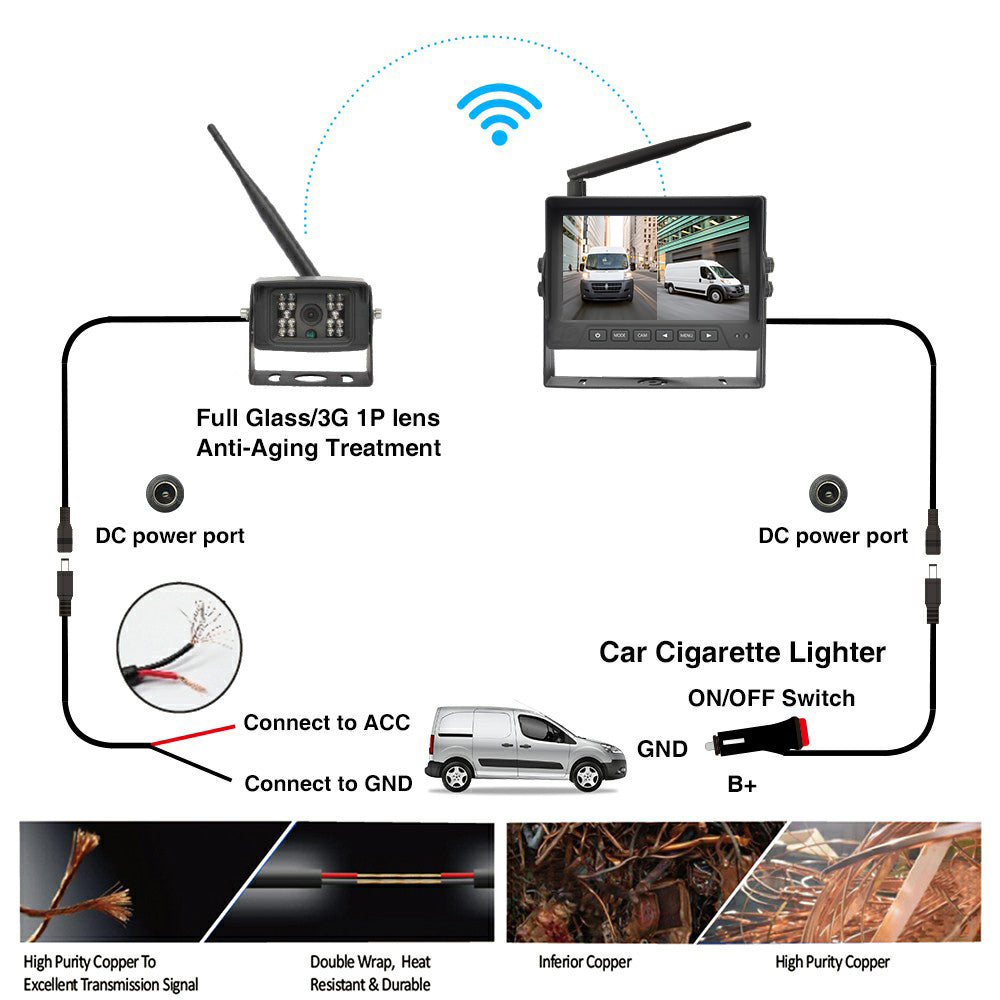 PARKSAFE Wireless AHD Rear Camera System