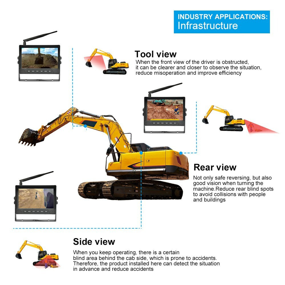 PARKSAFE Wireless AHD Rear Camera System