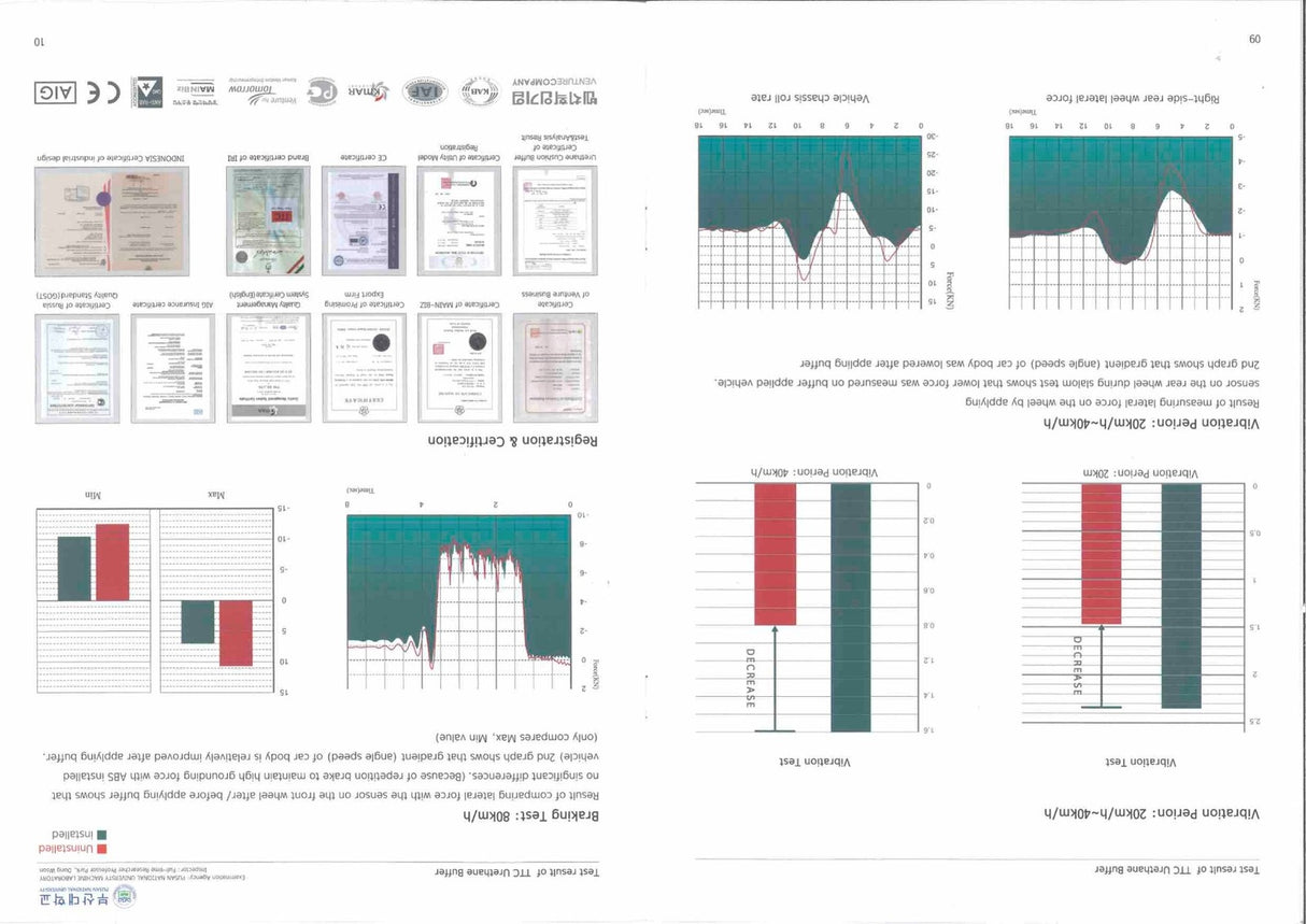 Coil Suspension Performance Buffers (Pairs)