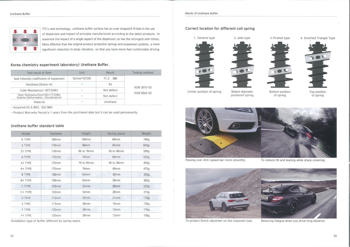 Coil Suspension Upgrade Buffers* 28B