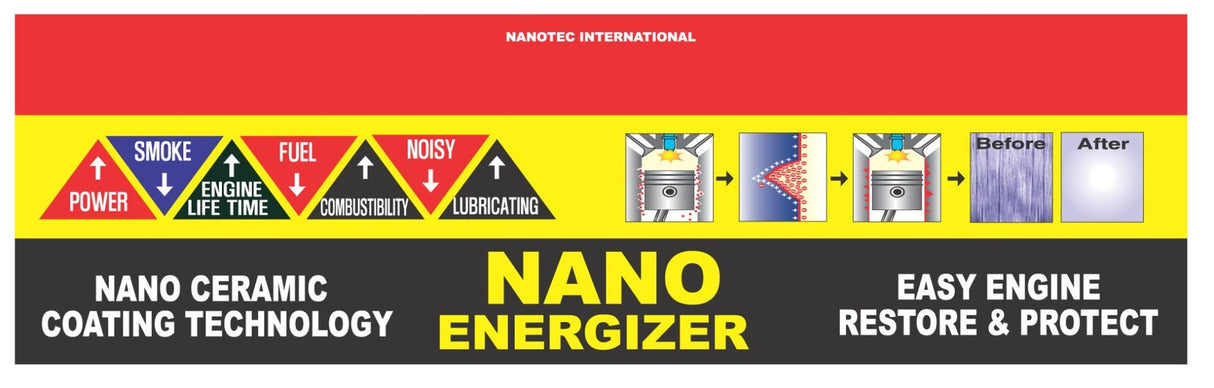 Ceramic Engine Power-Compression-Recovery Treatment*