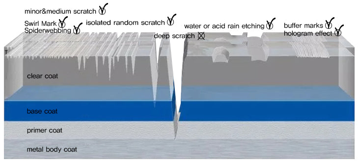 Nano Car Wash and Paint Protection Gift Set *