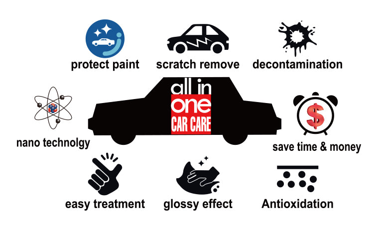 Nano Car Wash and Paint Protection Gift Set *